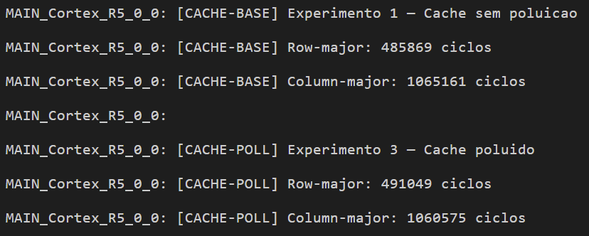 Saída do console do Code Composer Studio com cache poluído