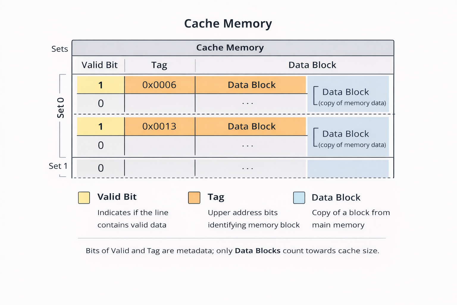 Interface de operação do Therac-25 exibida em terminal VT100